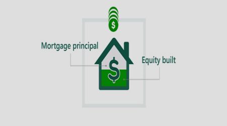 Home Equity Lines Of Credit And Loans